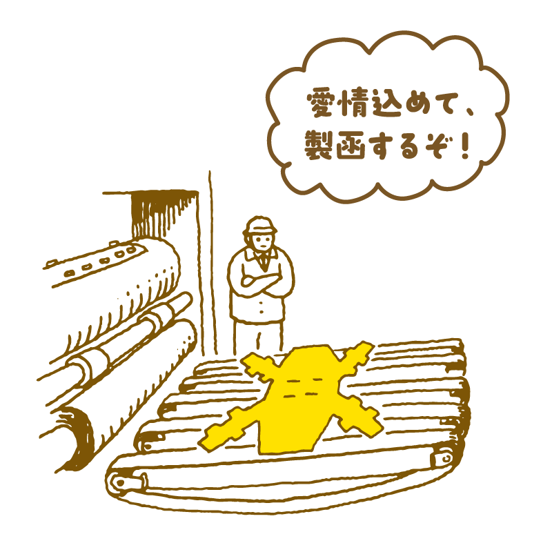 6 製函